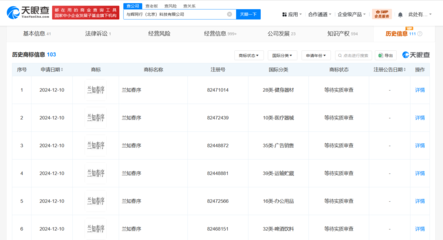 與輝同行向蘭知春序公司轉讓多枚商標 收藏品批發產業格局的演變